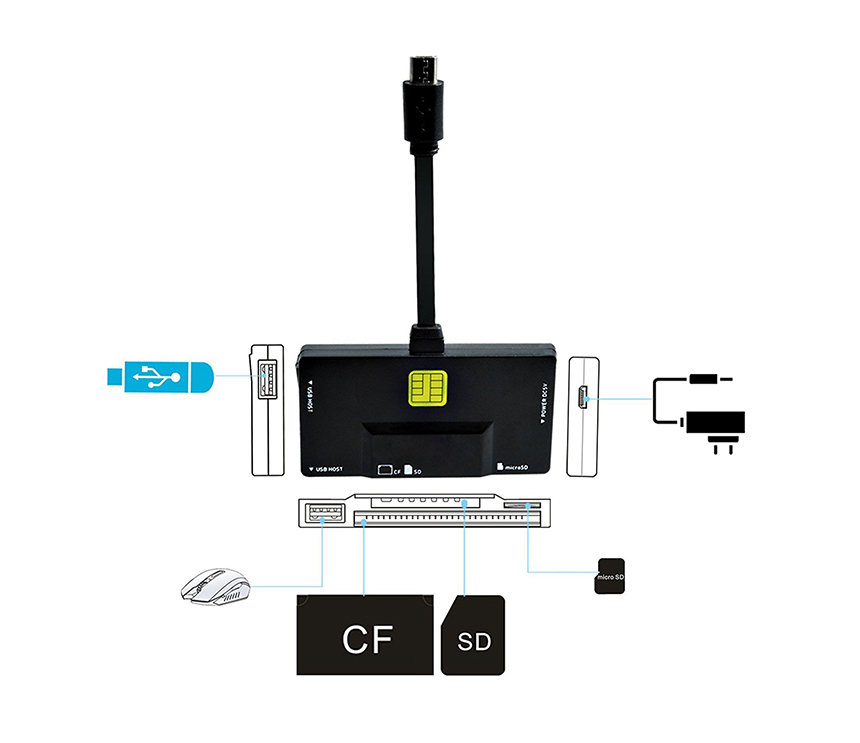 OTG791 OTG Card Reader